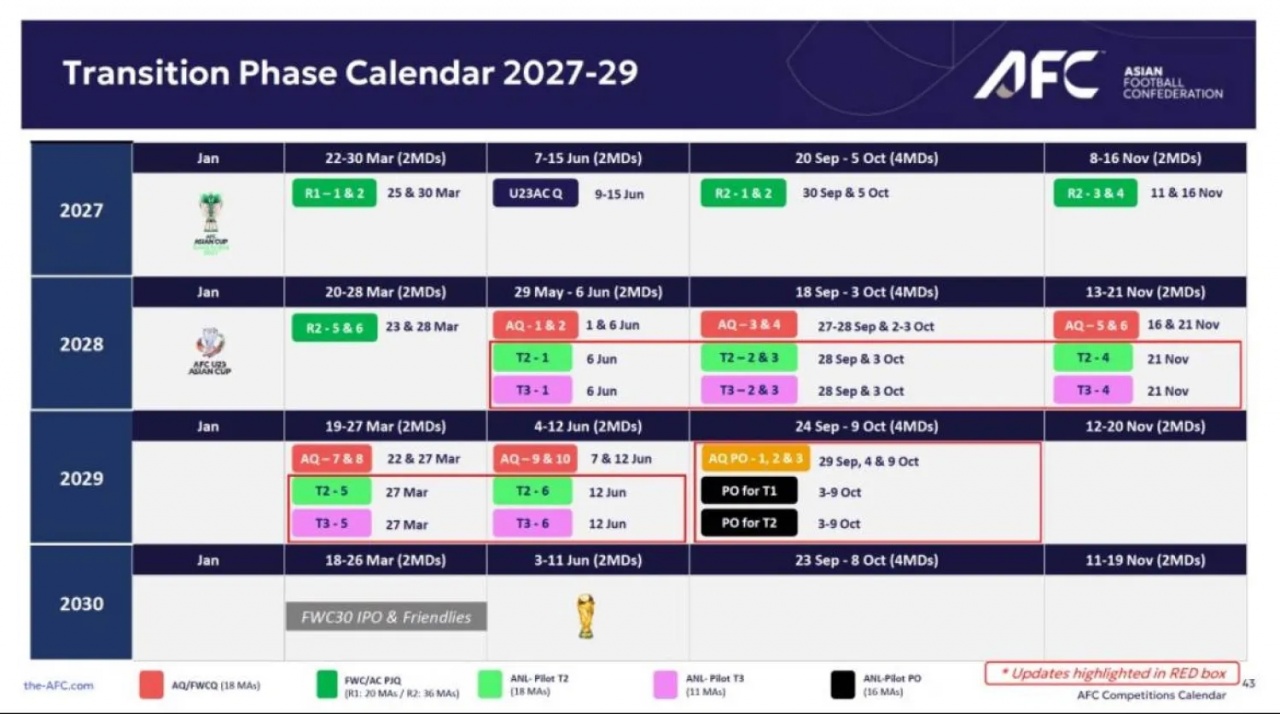 亚国联2028年6月拟开启试运营！世预赛早早出局的2＆3级球队参赛