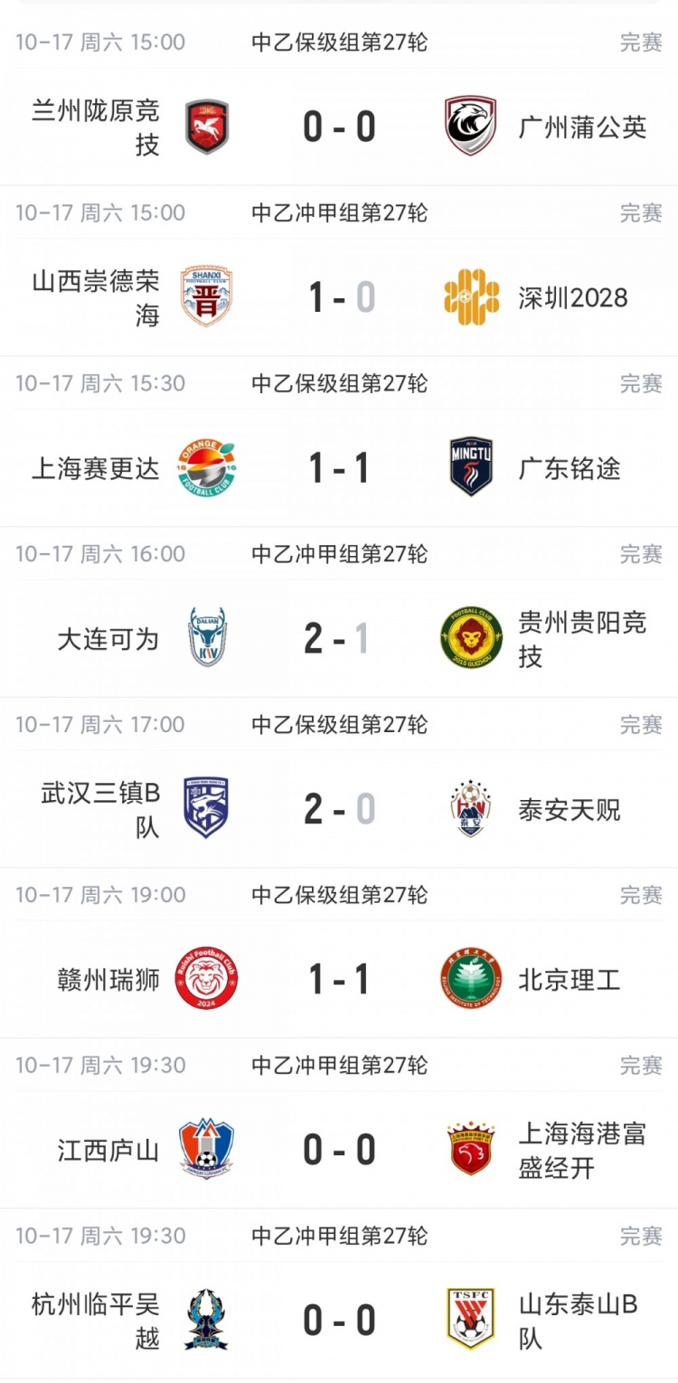 中乙综述：混乱继续！仅剩3轮冲甲组前五仅差4分，上海赛更达降级